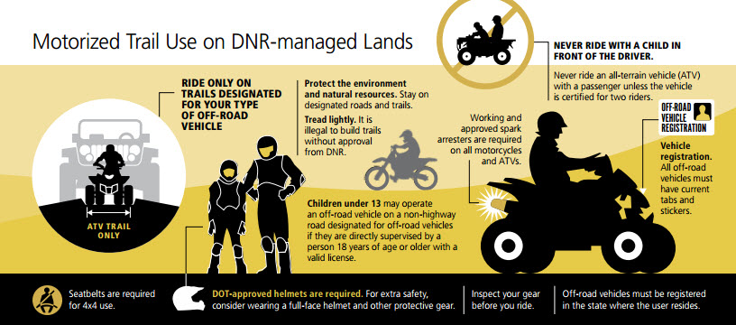 a yellow infographic about motorized trail use on dnr land