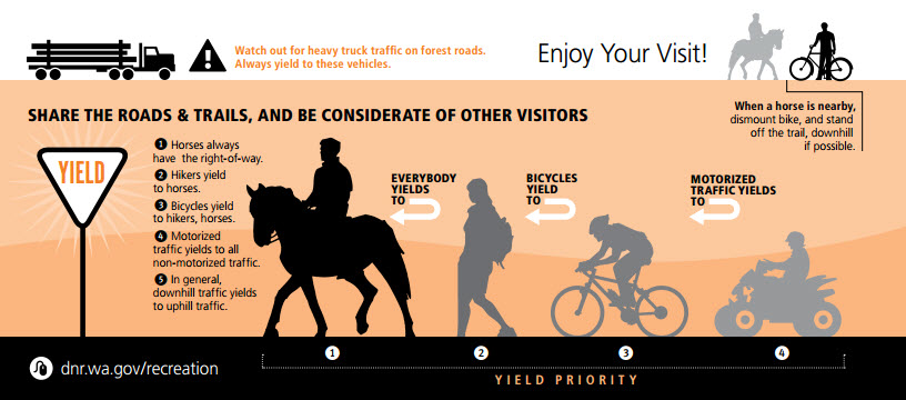 an orange infographic about sharing the trail with horses, hikers, bikers, and motorized vehicles