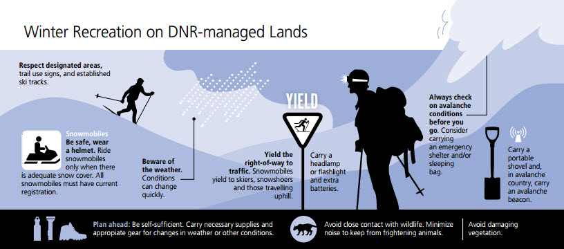 a blue infographic about winter recreation on DNR land