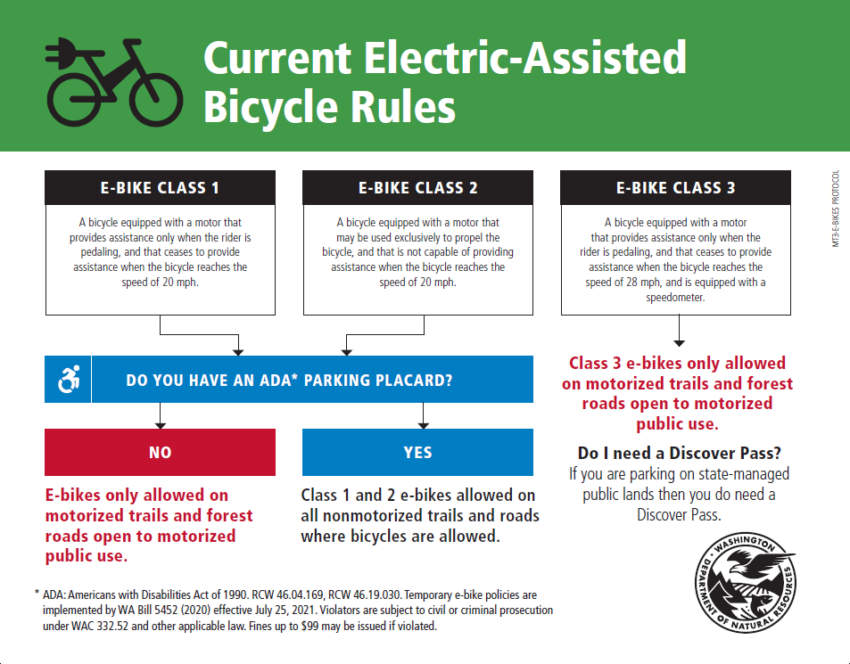 Infographic about temporary e-bike rules on DNR-managed lands