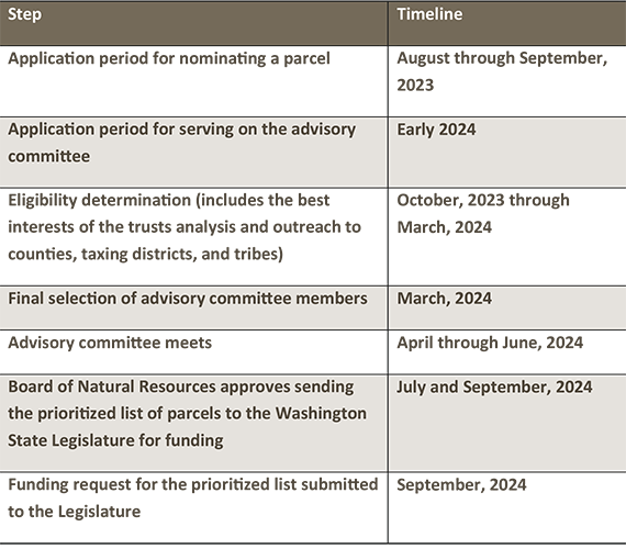 2025-27 biennium schedule